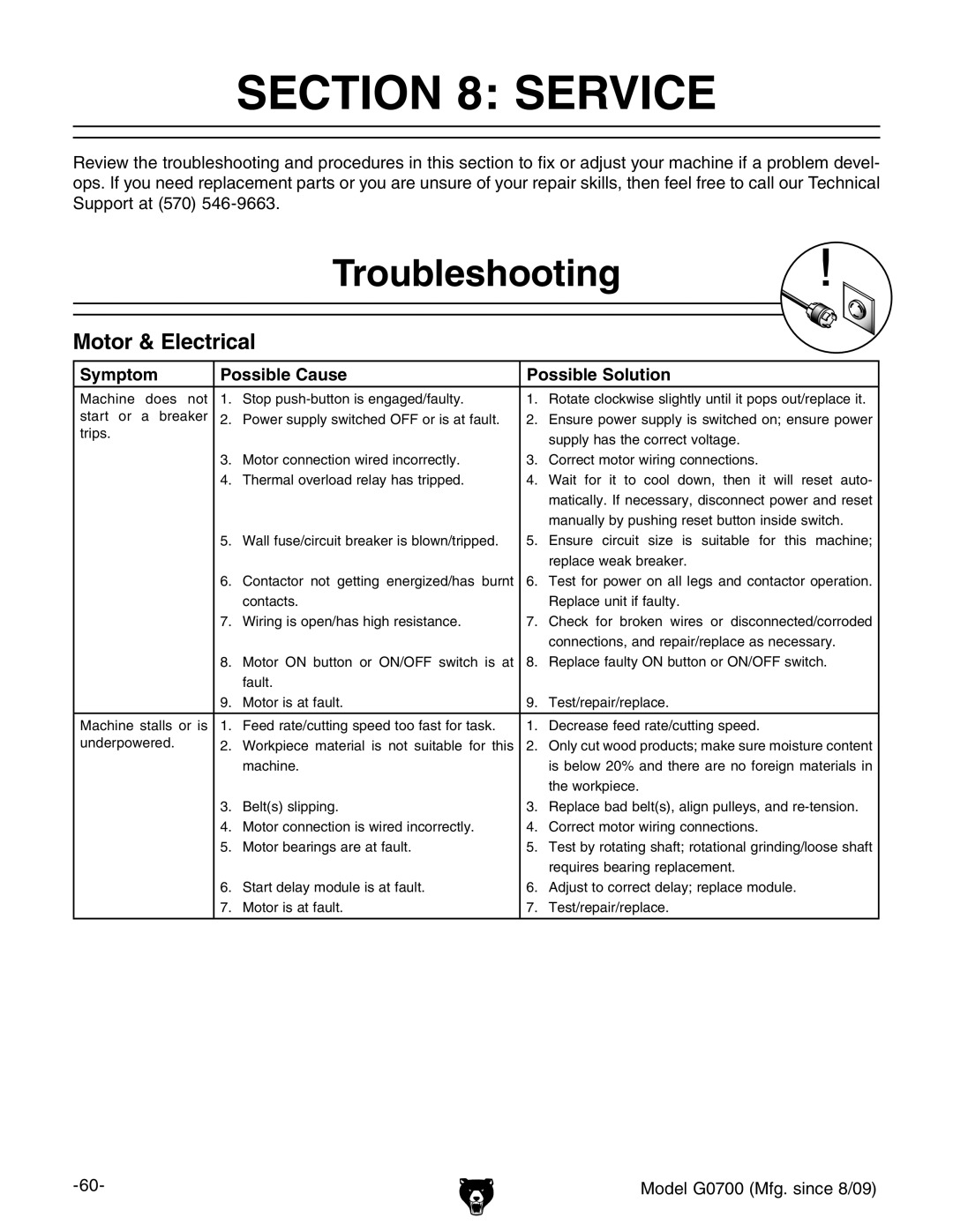 Grizzly G0700 owner manual Service, Troubleshooting, Motor & Electrical, Symptom Possible Cause Possible Solution 