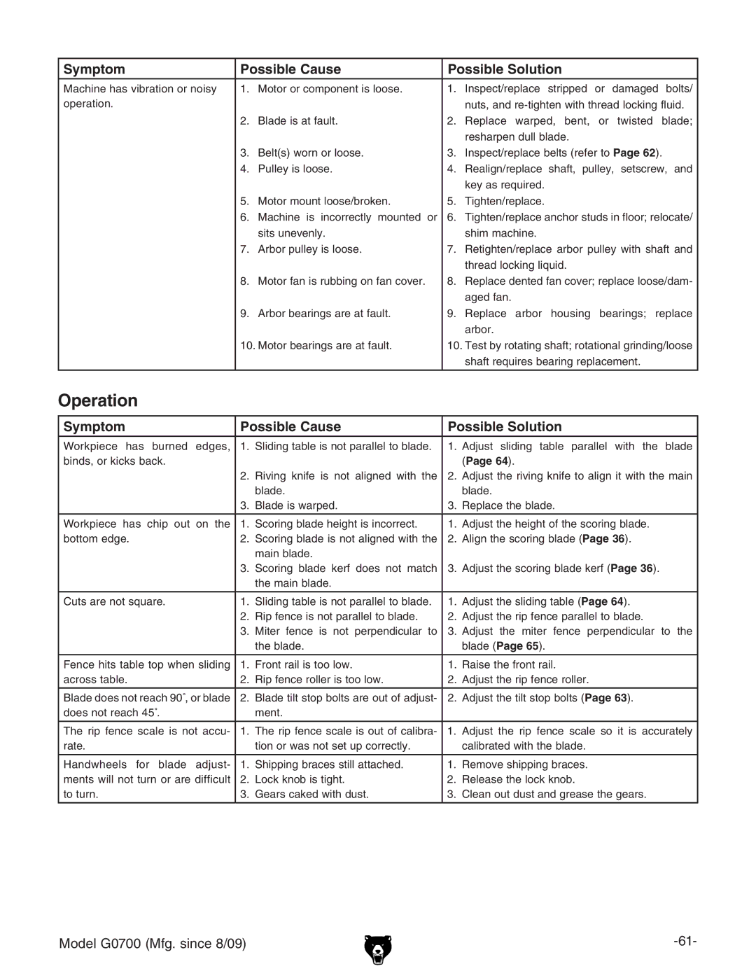 Grizzly G0700 owner manual Operation 