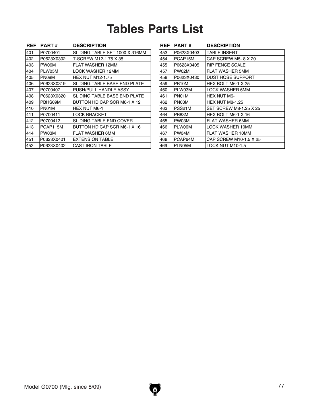 Grizzly G0700 owner manual Tables Parts List 