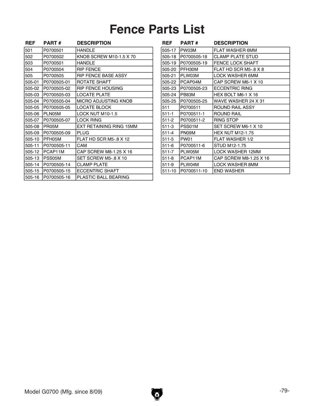 Grizzly G0700 owner manual Fence Parts List 