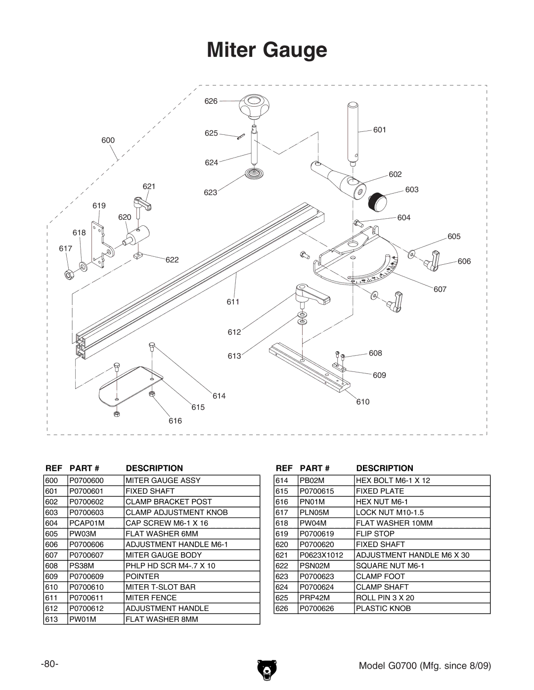 Grizzly G0700 owner manual Miter Gauge 