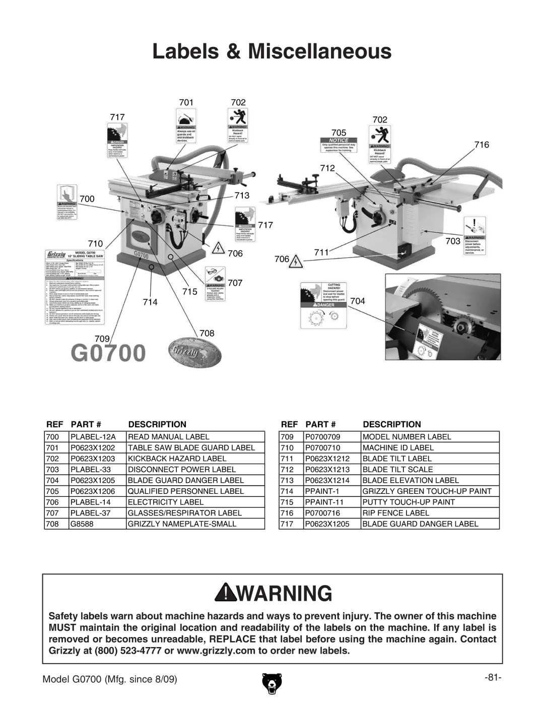 Grizzly G0700 owner manual Labels & Miscellaneous 