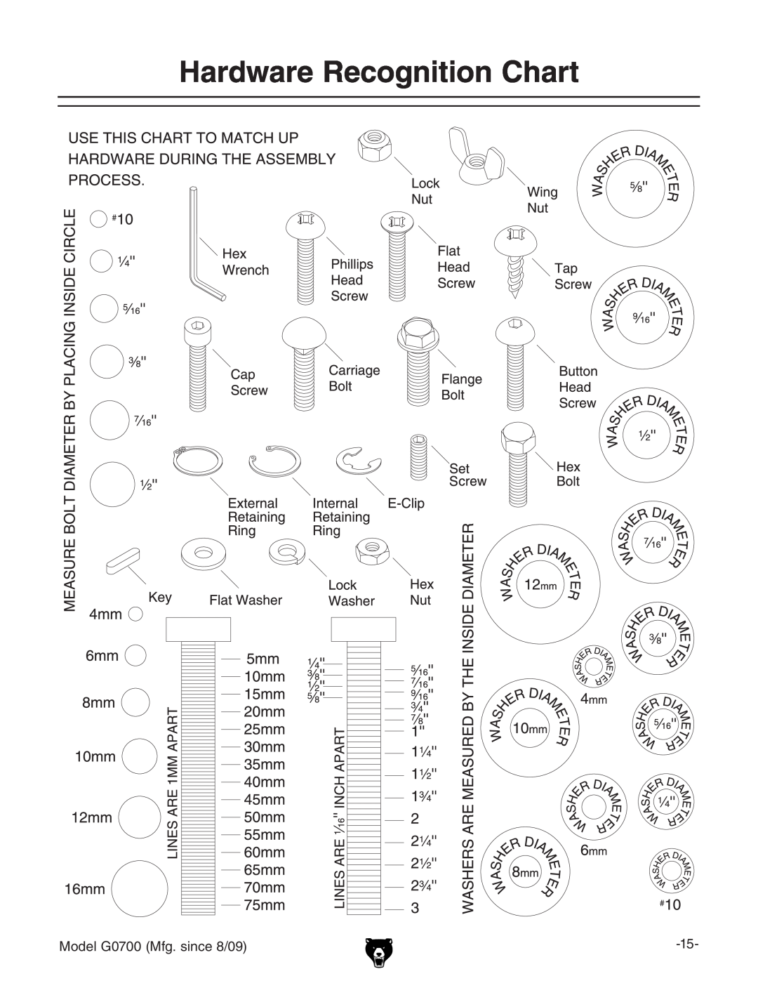 Grizzly owner manual Hardware Recognition Chart, Model G0700 Mfg. since 8/09 