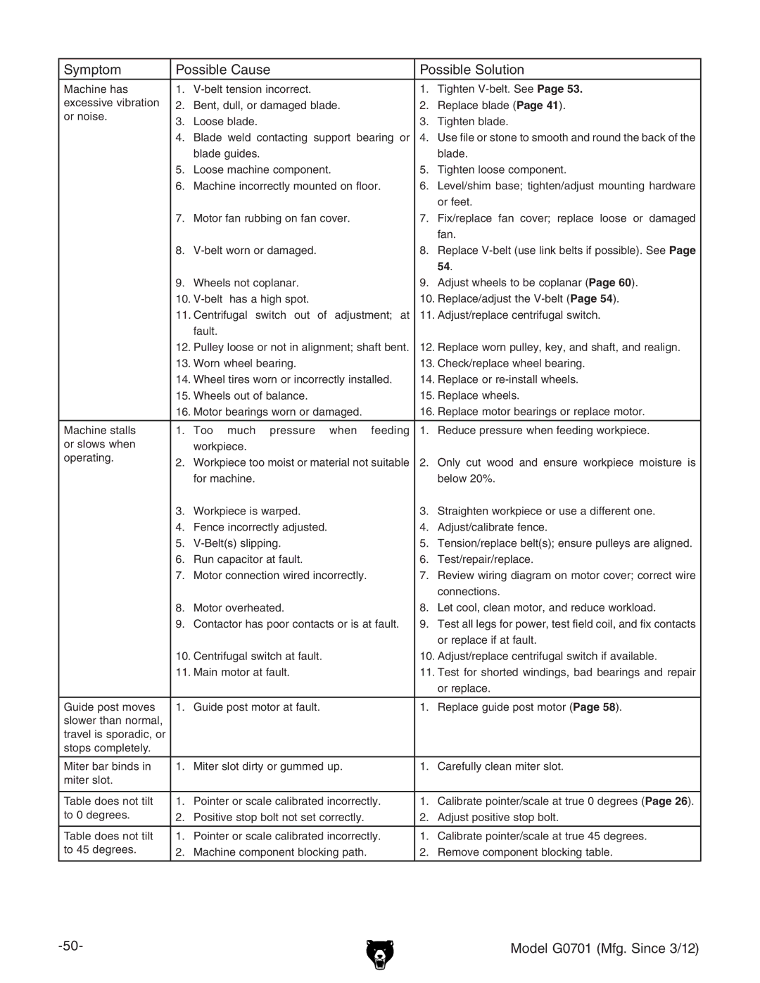 Grizzly G0701 owner manual 54# 