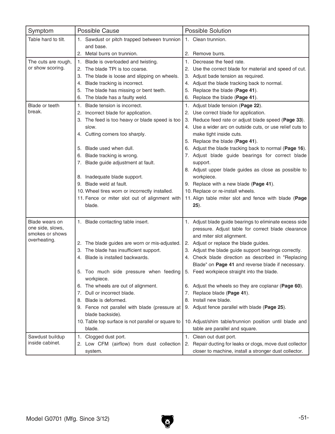 Grizzly G0701 owner manual 25# 