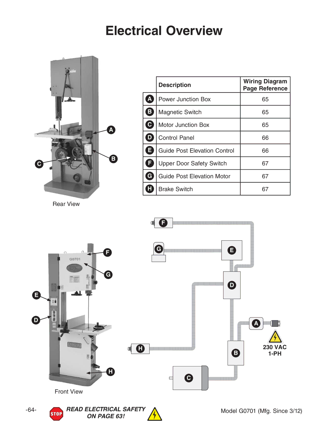 Grizzly G0701 owner manual Electrical Overview, GZVgKZl, Description Wiring Diagram, 230 VAC 