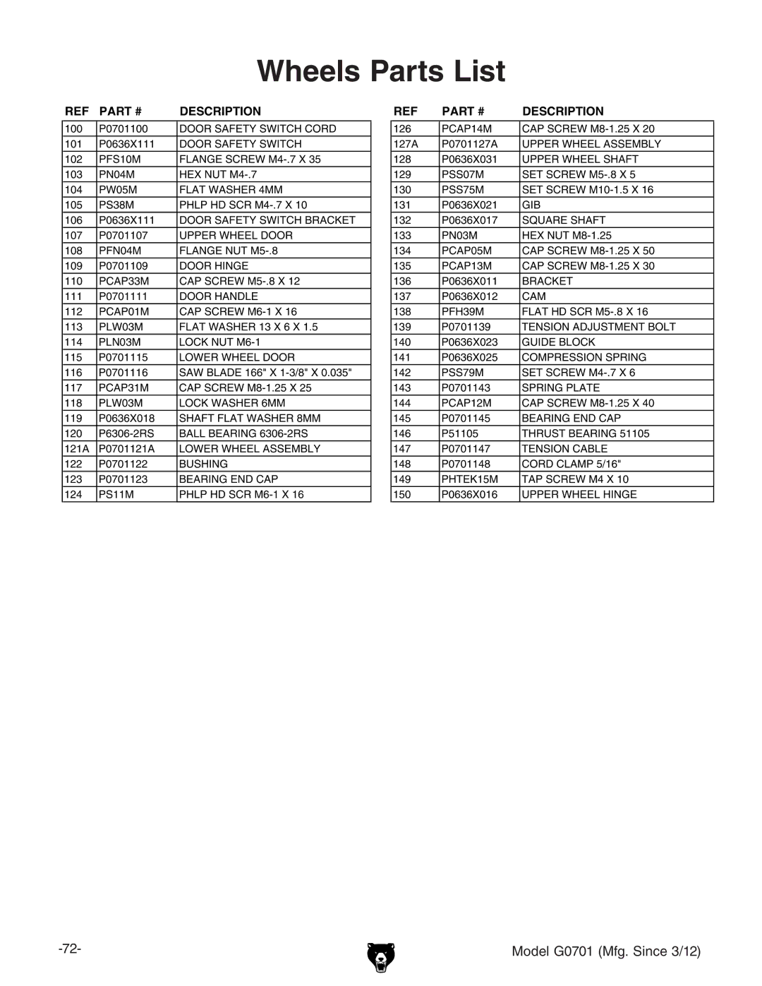 Grizzly G0701 owner manual Wheels Parts List 