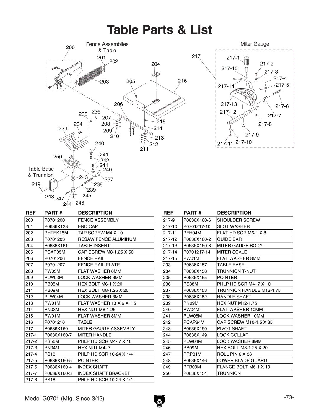 Grizzly G0701 owner manual Table Parts & List 