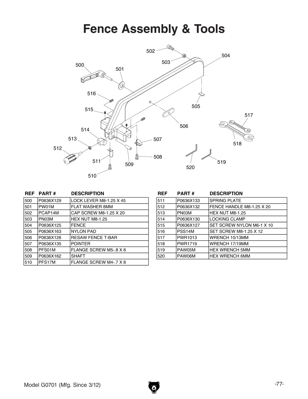 Grizzly G0701 owner manual Fence Assembly & Tools 