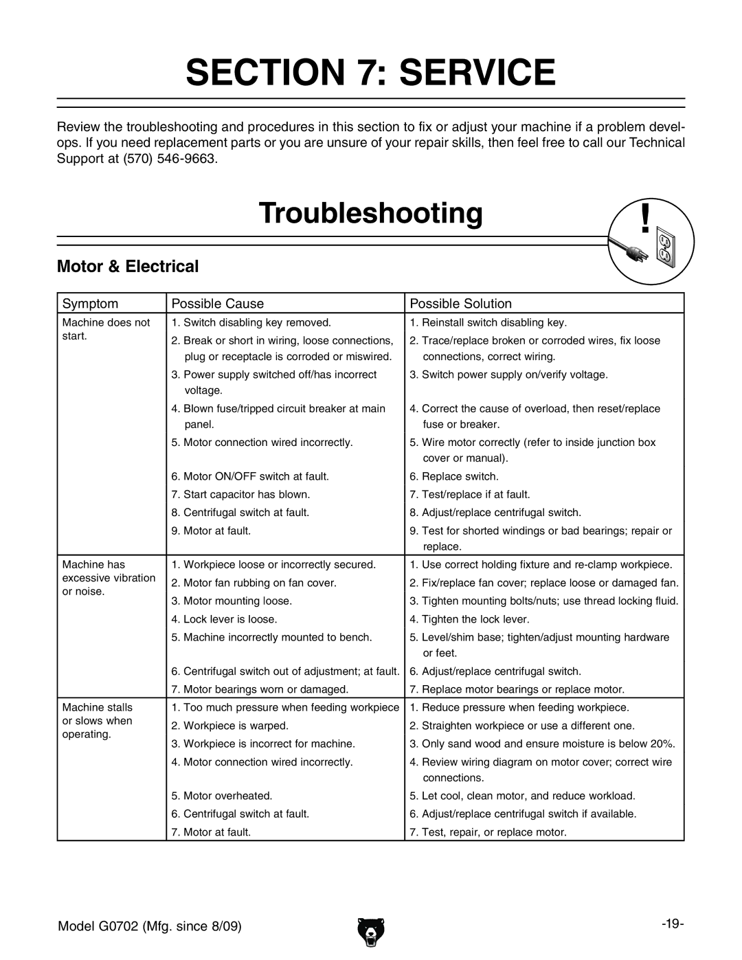 Grizzly G0702 owner manual Service, Troubleshooting, Hnbeidb EdhhWaZ8VjhZ EdhhWaZHdajidc 