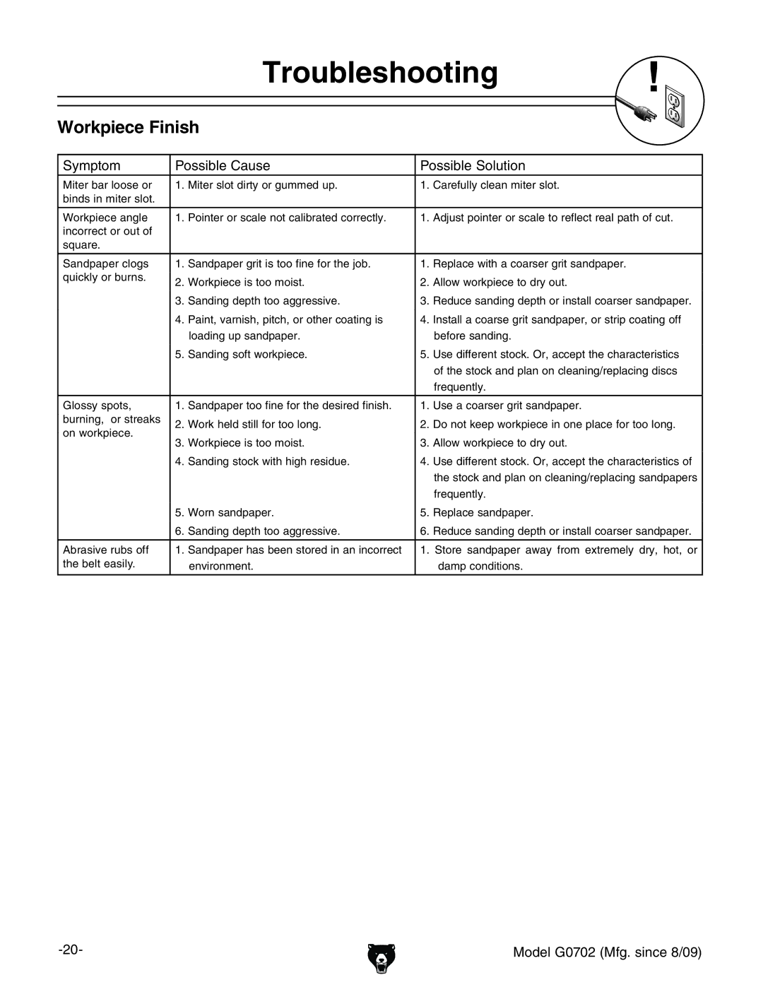 Grizzly G0702 owner manual Workpiece Finish 