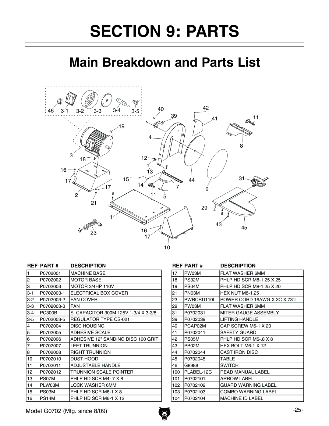 Grizzly G0702 owner manual Main Breakdown and Parts List 