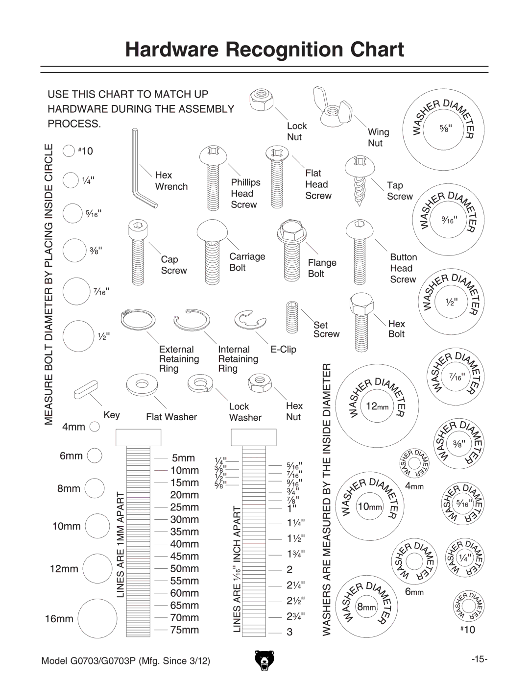 Grizzly G0703 owner manual Hardware Recognition Chart 