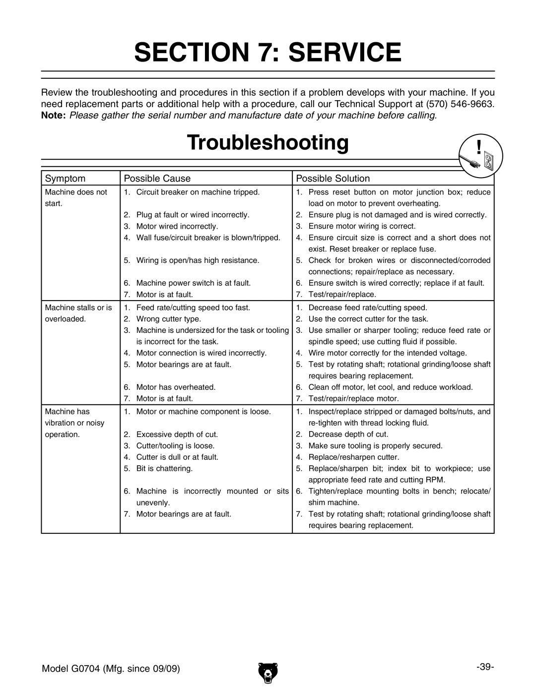 Grizzly G0704 owner manual Service, Troubleshooting 