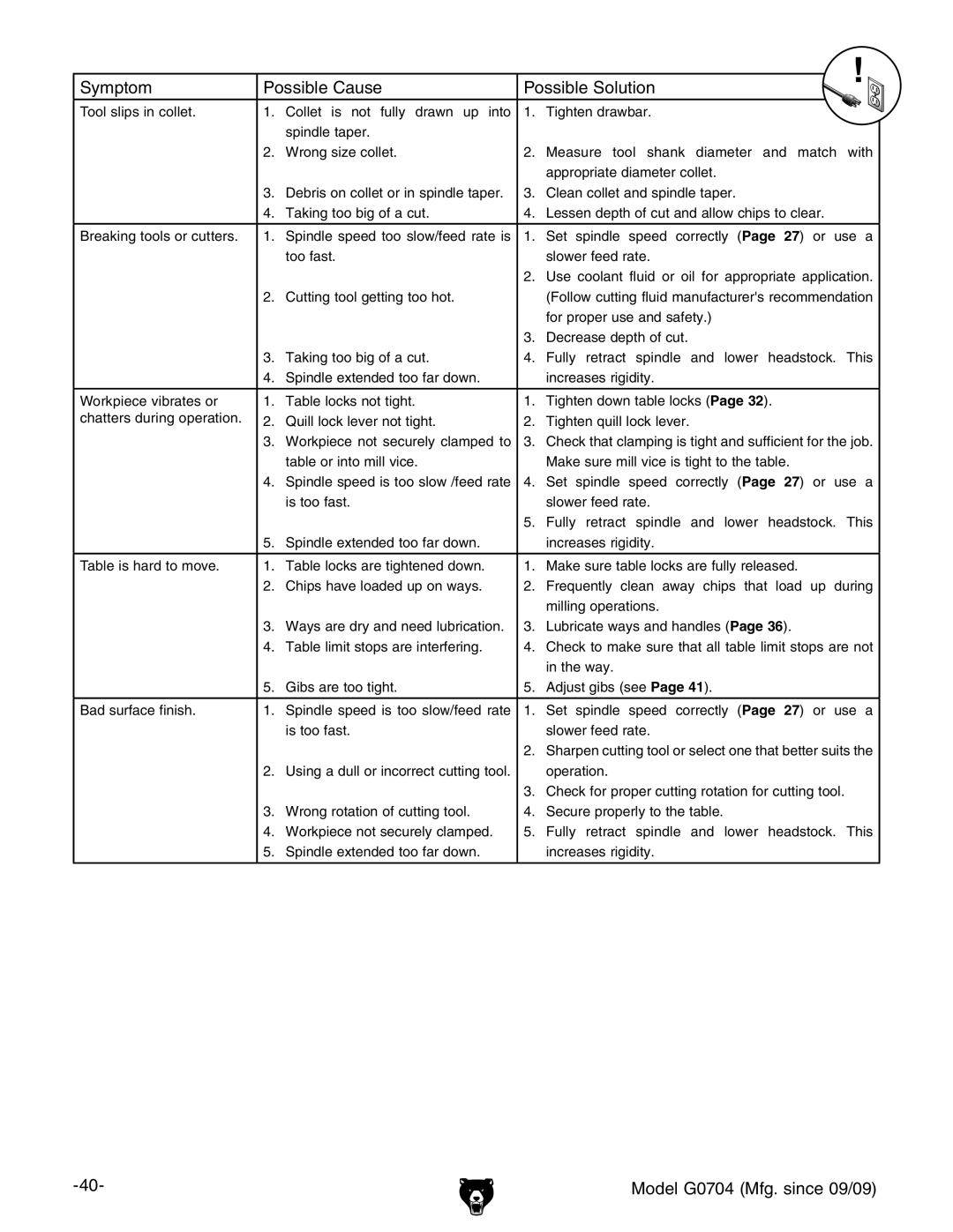 Grizzly G0704 owner manual For proper use and safety 