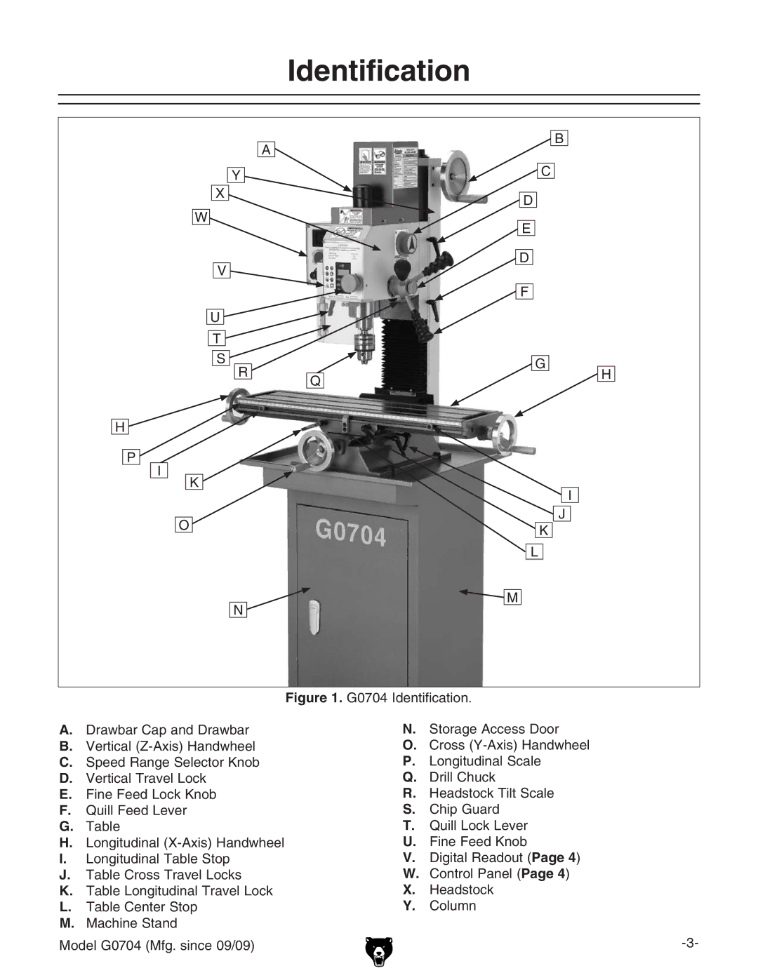 Grizzly G0704 owner manual Identification 