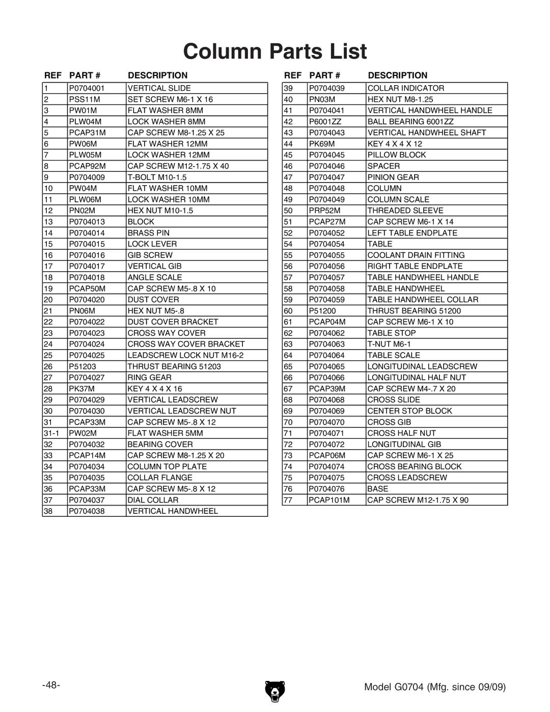 Grizzly G0704 owner manual Column Parts List, Description 