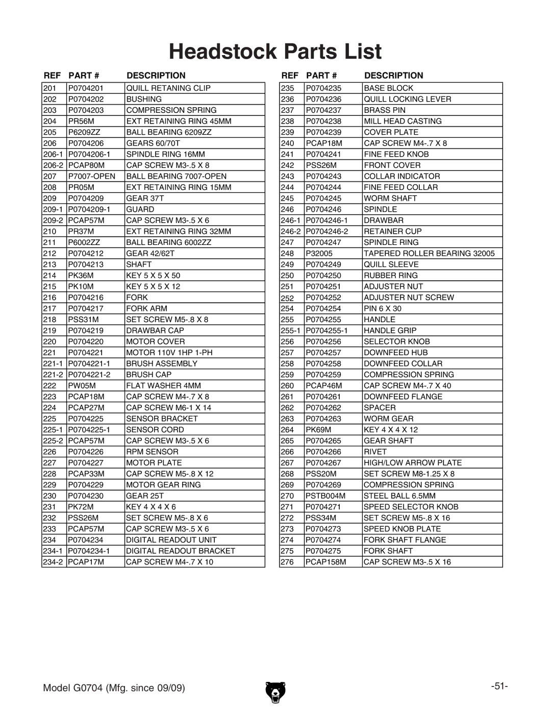 Grizzly G0704 owner manual Headstock Parts List 