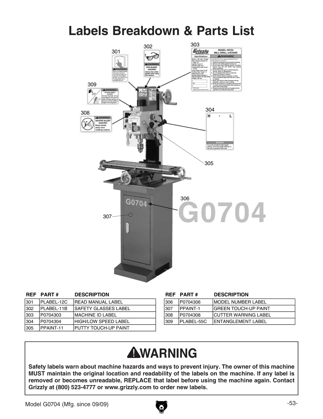 Grizzly G0704 owner manual Labels Breakdown & Parts List 