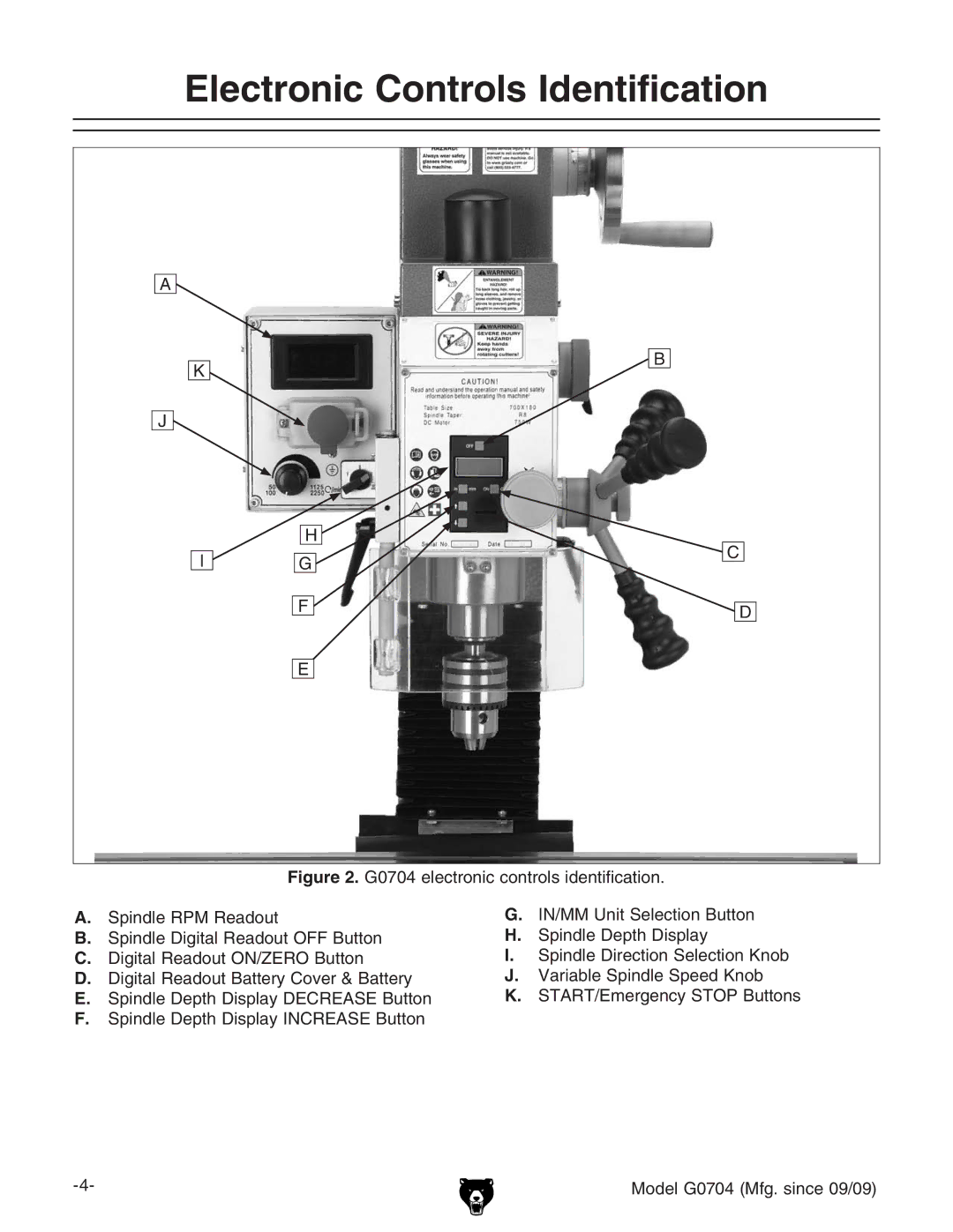 Grizzly owner manual Electronic Controls Identification, G0704 electronic controls identification 