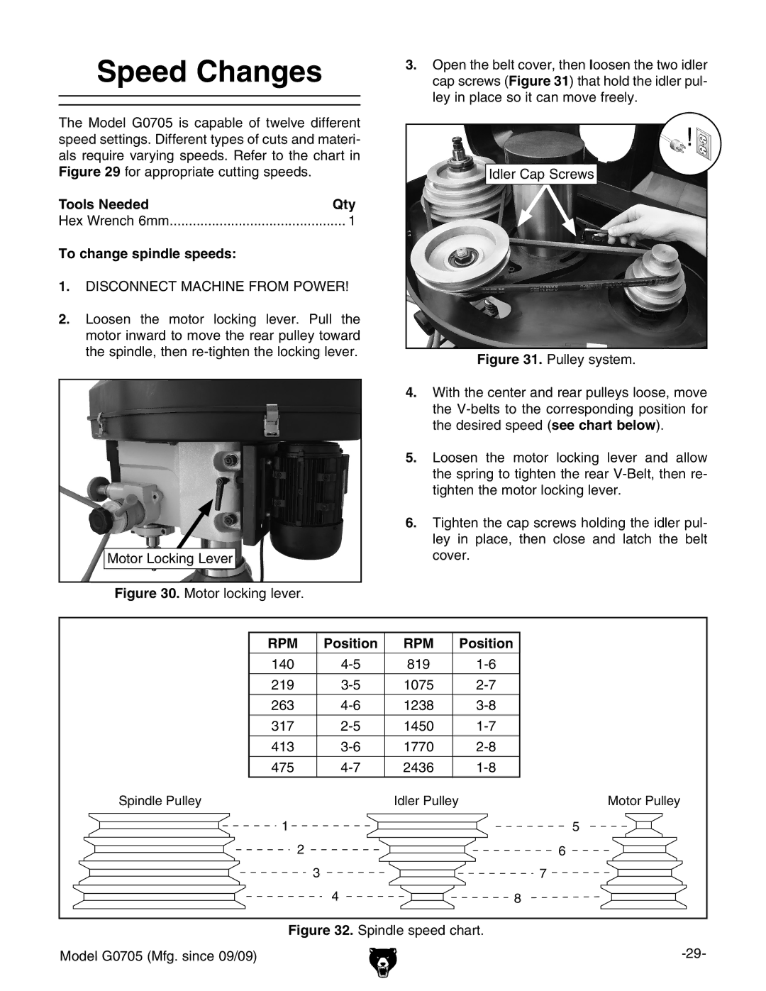 Grizzly G0705 owner manual Speed Changes, Tools Needed Qty, To change spindle speeds, Position 