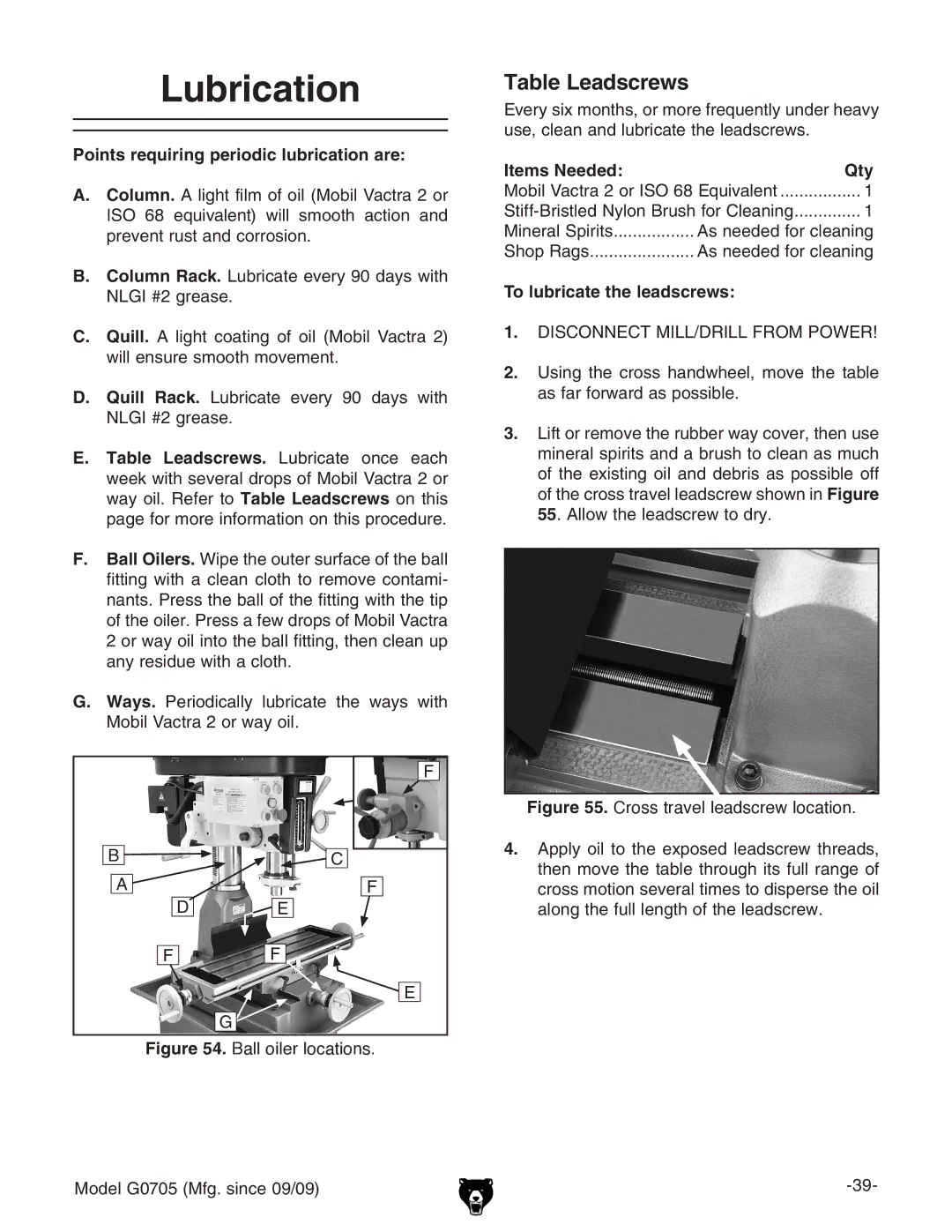 Grizzly G0705 owner manual Lubrication, Table Leadscrews, Points requiring periodic lubrication are, Items Needed Qty 