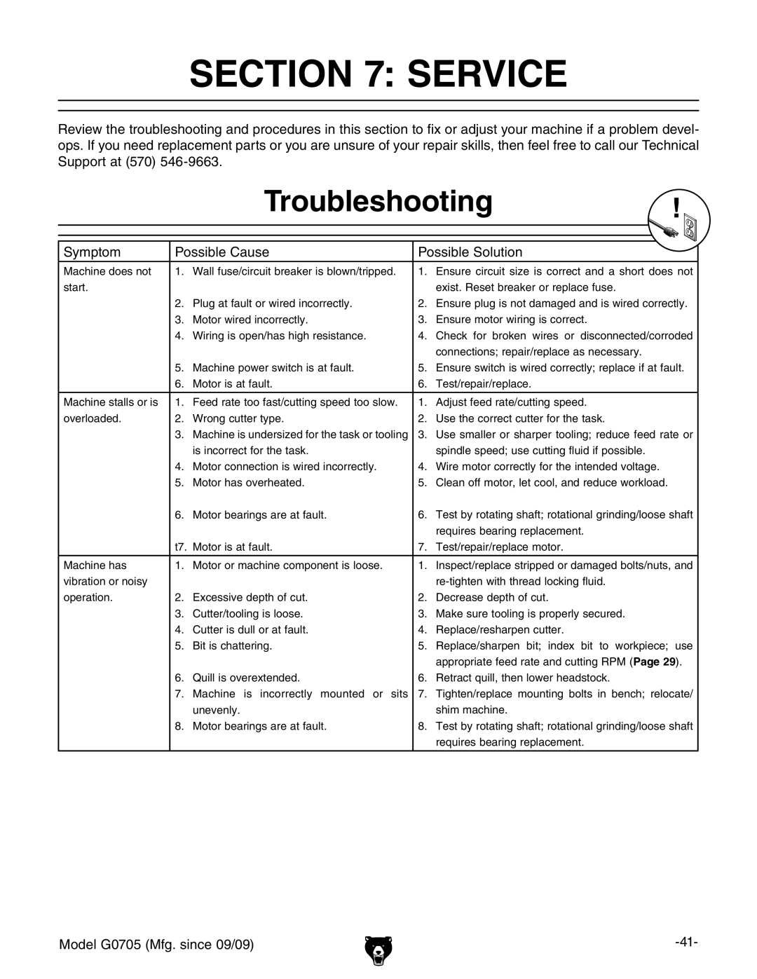 Grizzly G0705 owner manual Service, Troubleshooting 