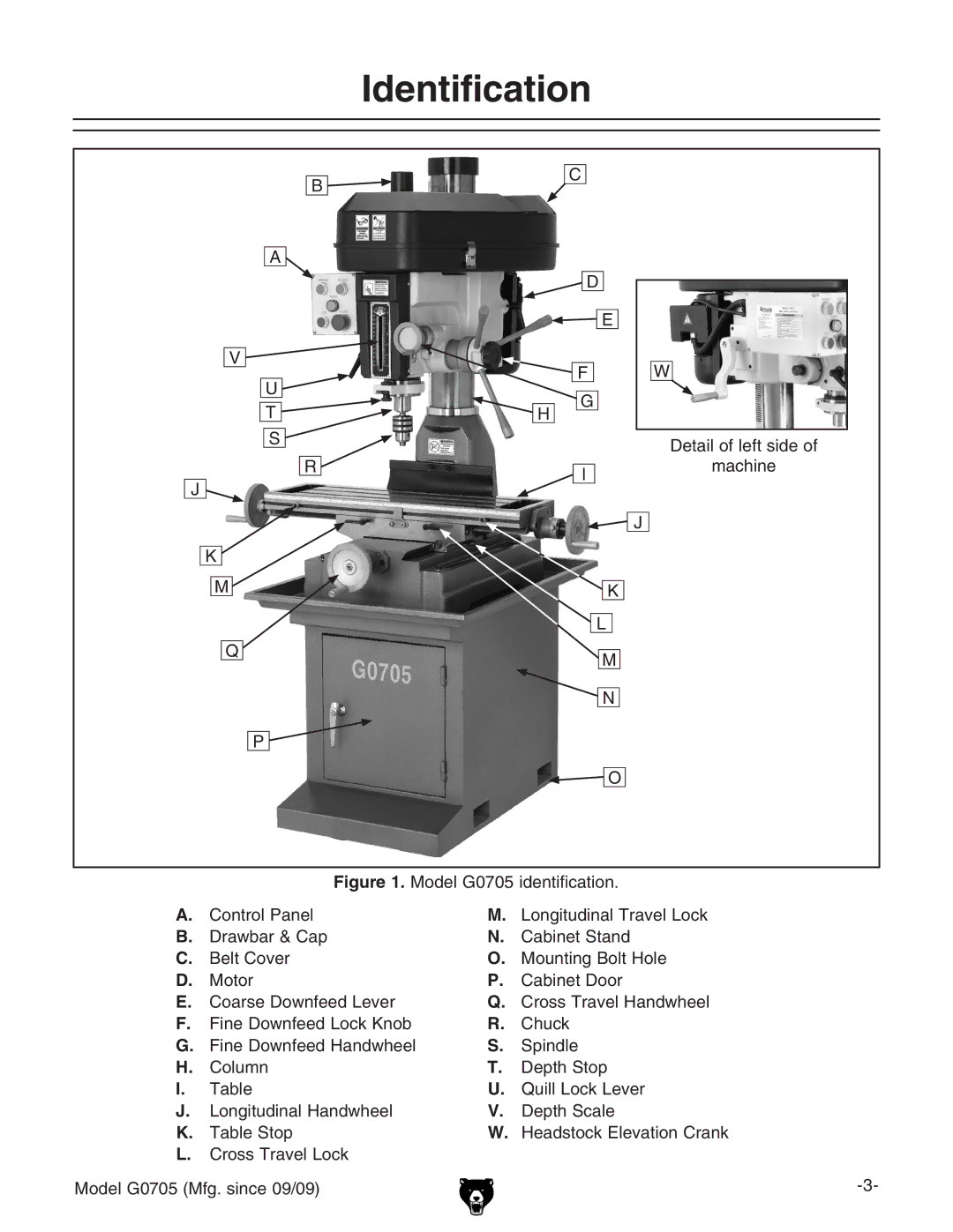 Grizzly G0705 owner manual Identification 