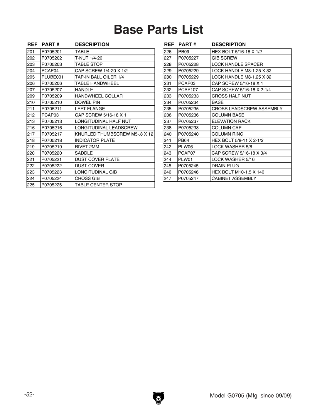 Grizzly G0705 owner manual Base Parts List 