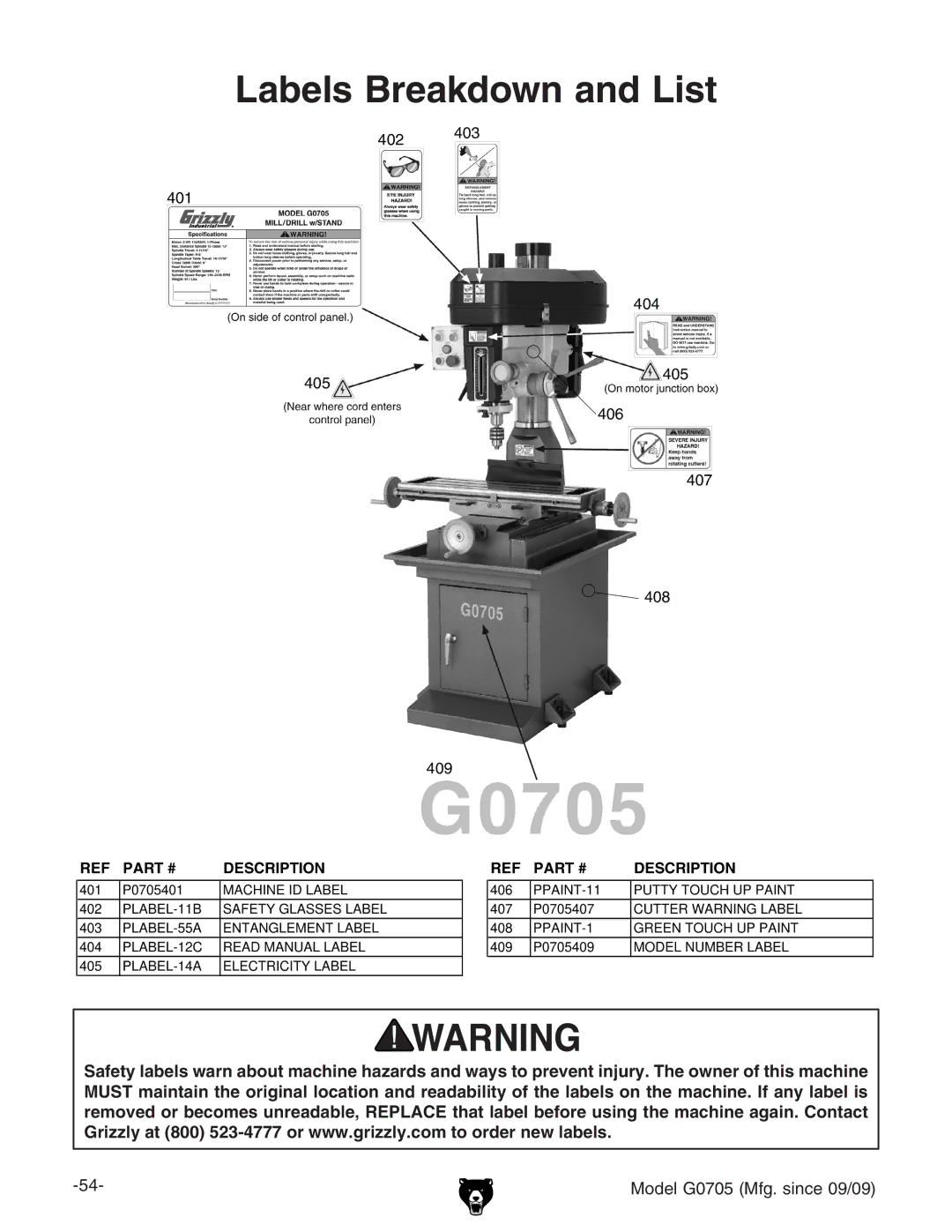 Grizzly G0705 owner manual Labels Breakdown and List 