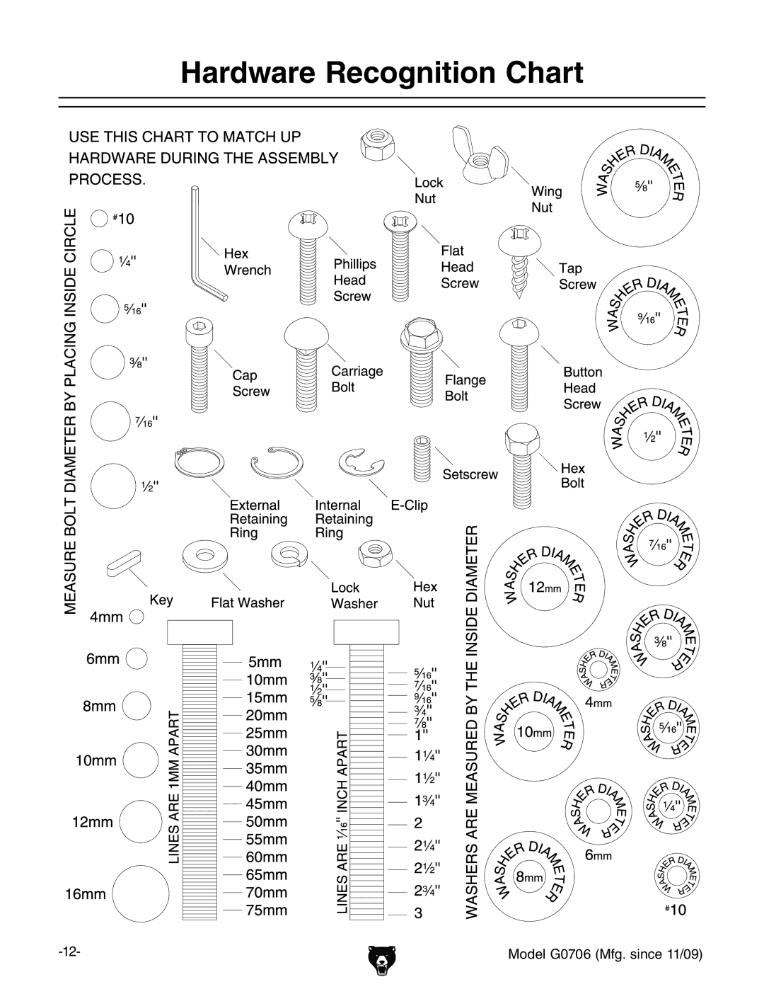 Grizzly G0706 owner manual Hardware Recognition Chart 