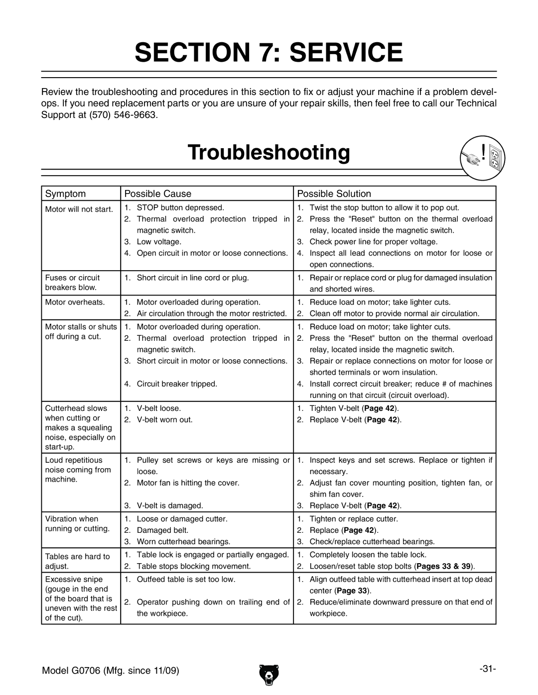 Grizzly G0706 owner manual Service, Troubleshooting, Hnbeidb EdhhWaZ8VjhZ EdhhWaZHdajidc 