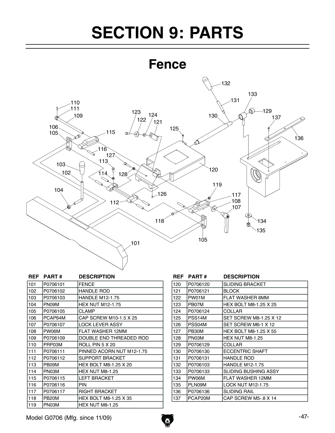 Grizzly G0706 owner manual Parts, Fence 