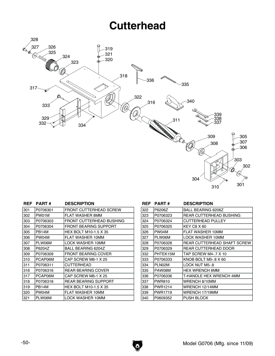 Grizzly G0706 owner manual Cutterhead 