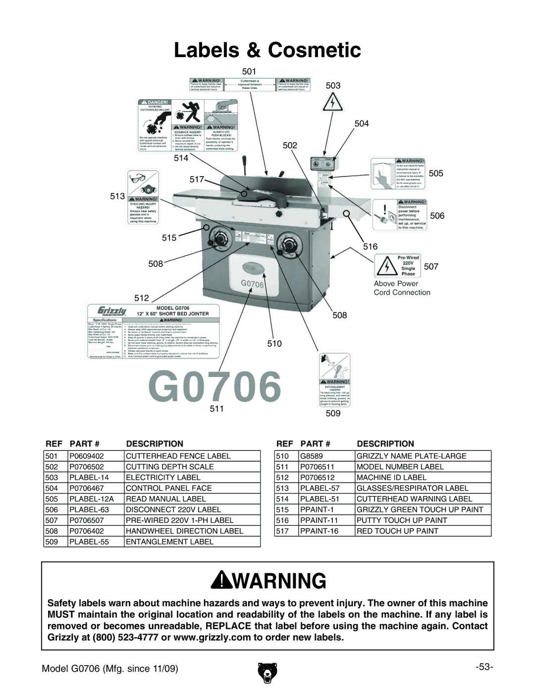 Grizzly G0706 owner manual Labels & Cosmetic 