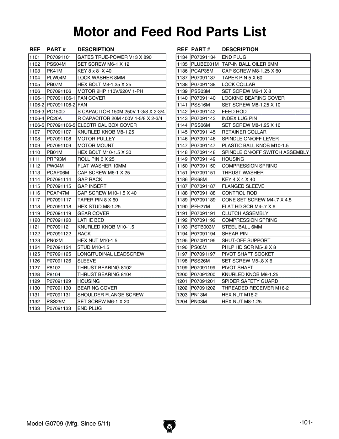 Grizzly G0709 owner manual Motor and Feed Rod Parts List 