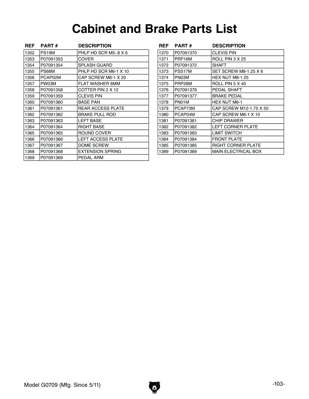 Grizzly G0709 owner manual Cabinet and Brake Parts List 