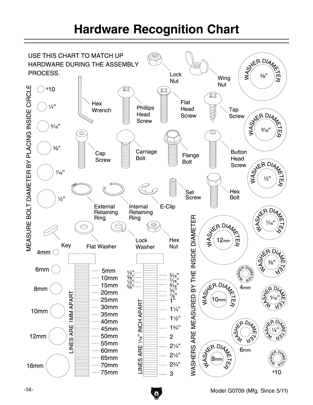 Grizzly G0709 owner manual Hardware Recognition Chart 