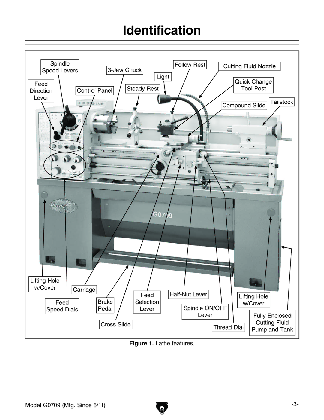 Grizzly G0709 owner manual Identification, Zzy 