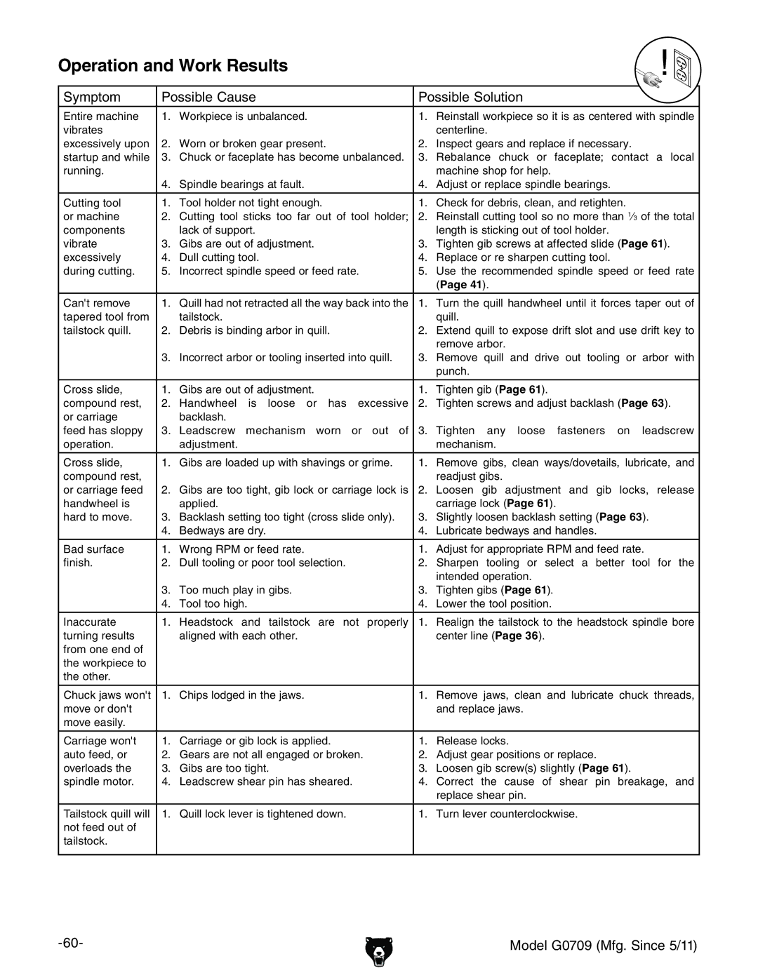 Grizzly G0709 owner manual Operation and Work Results 