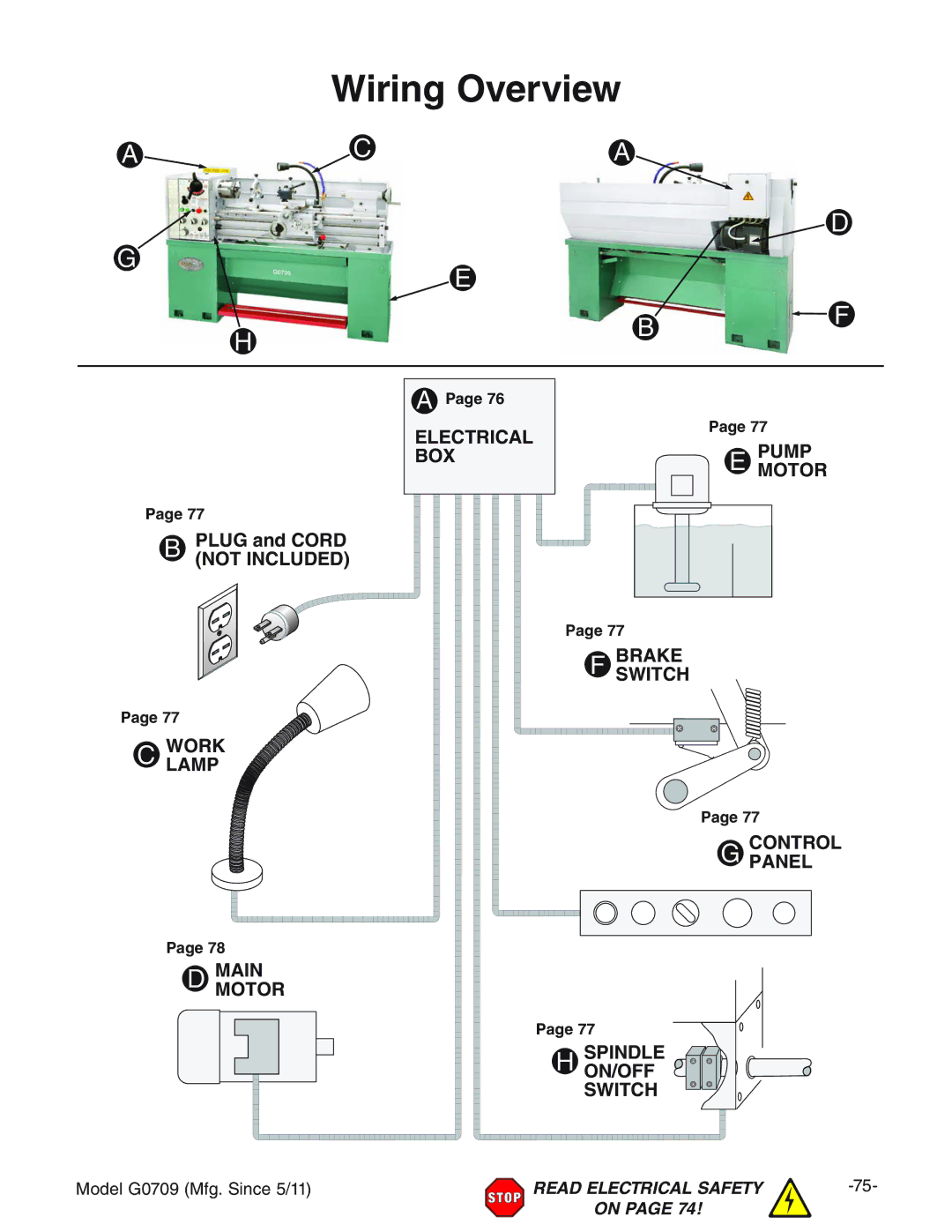 Grizzly G0709 owner manual Worklamp Mainmotor Brakeswitch 