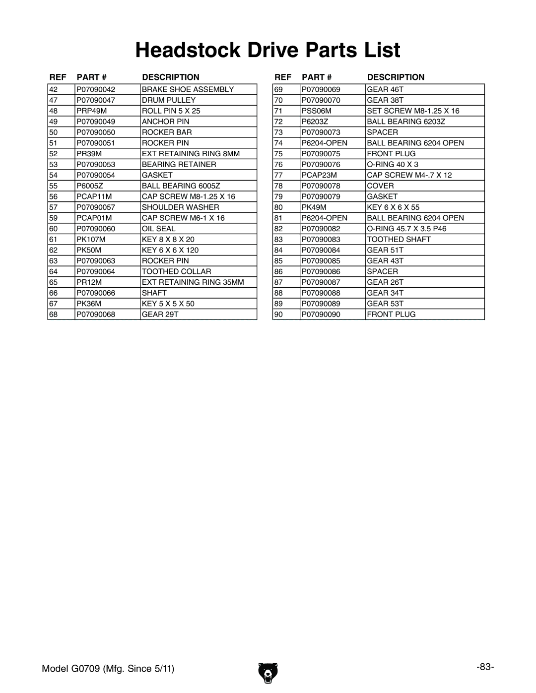 Grizzly G0709 owner manual Headstock Drive Parts List 