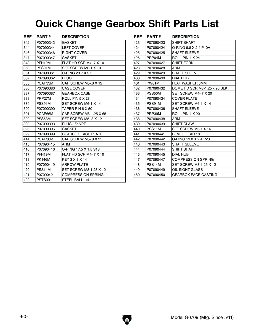 Grizzly G0709 owner manual Quick Change Gearbox Shift Parts List 