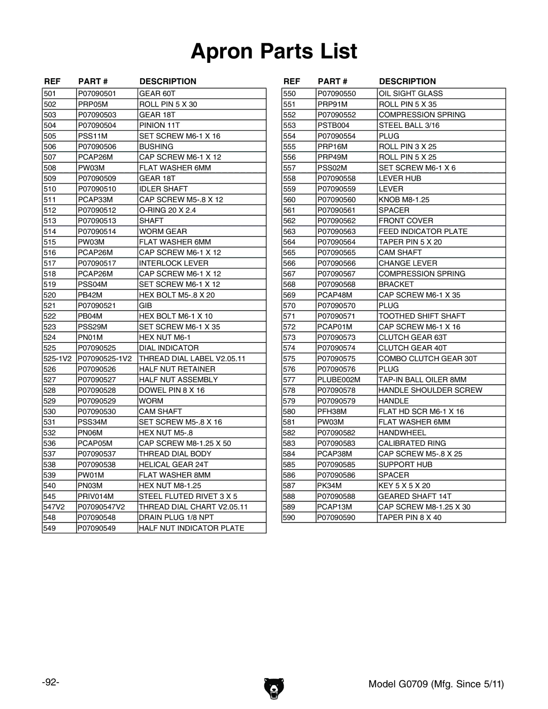 Grizzly G0709 owner manual Apron Parts List, Description 