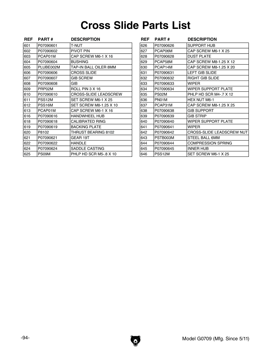 Grizzly G0709 owner manual Cross Slide Parts List 