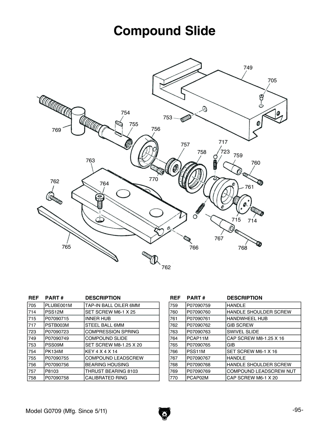 Grizzly G0709 owner manual Compound Slide 