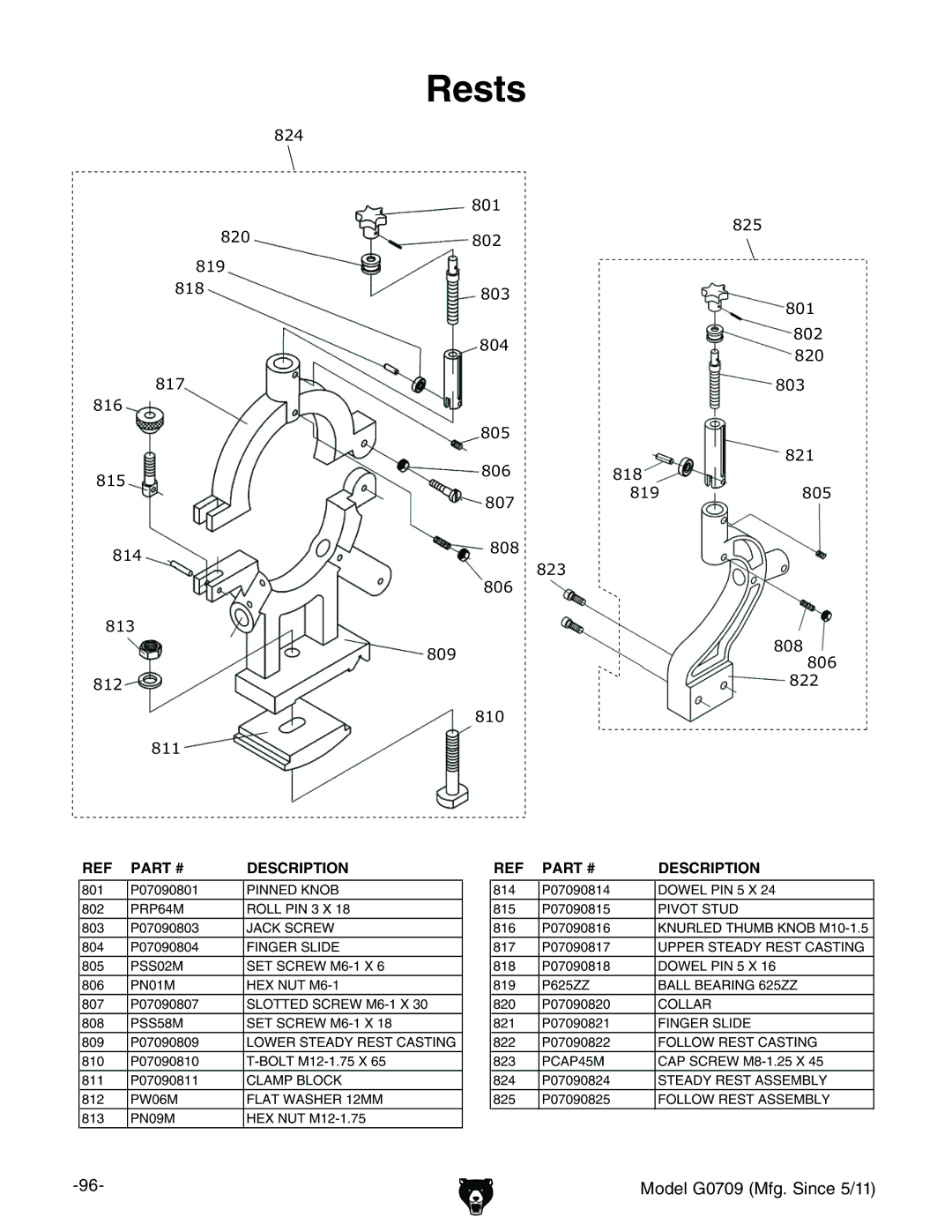 Grizzly G0709 owner manual Rests 