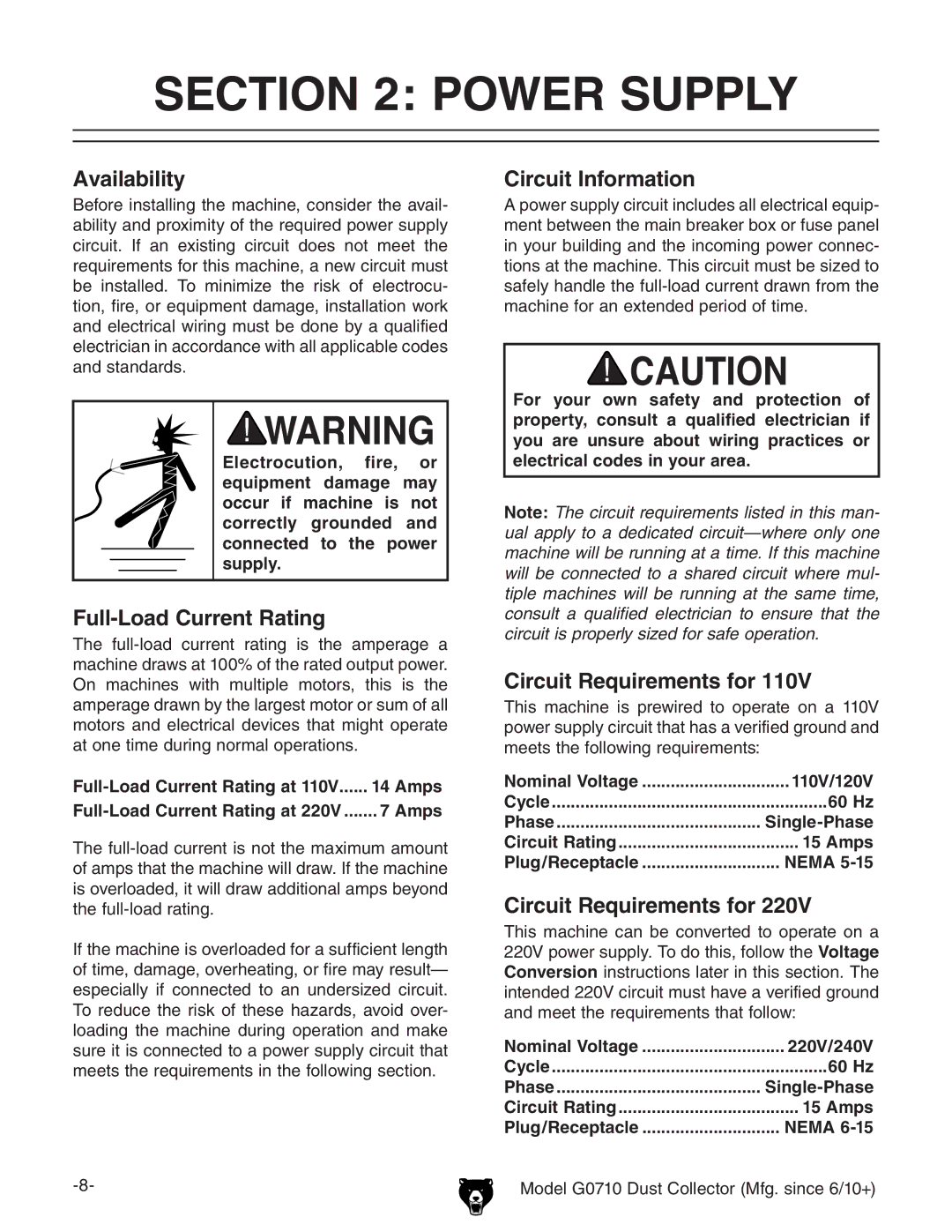 Grizzly G0710 Power Supply, Availability, Full-Load Current Rating, Circuit Information, Circuit Requirements for 
