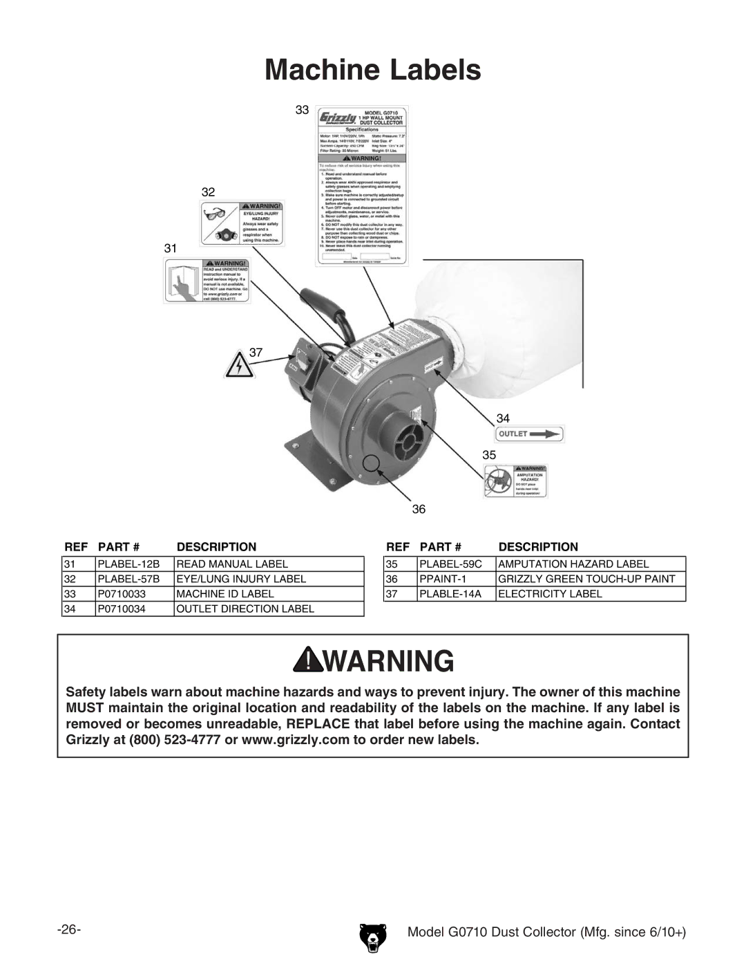 Grizzly G0710 owner manual Machine Labels 