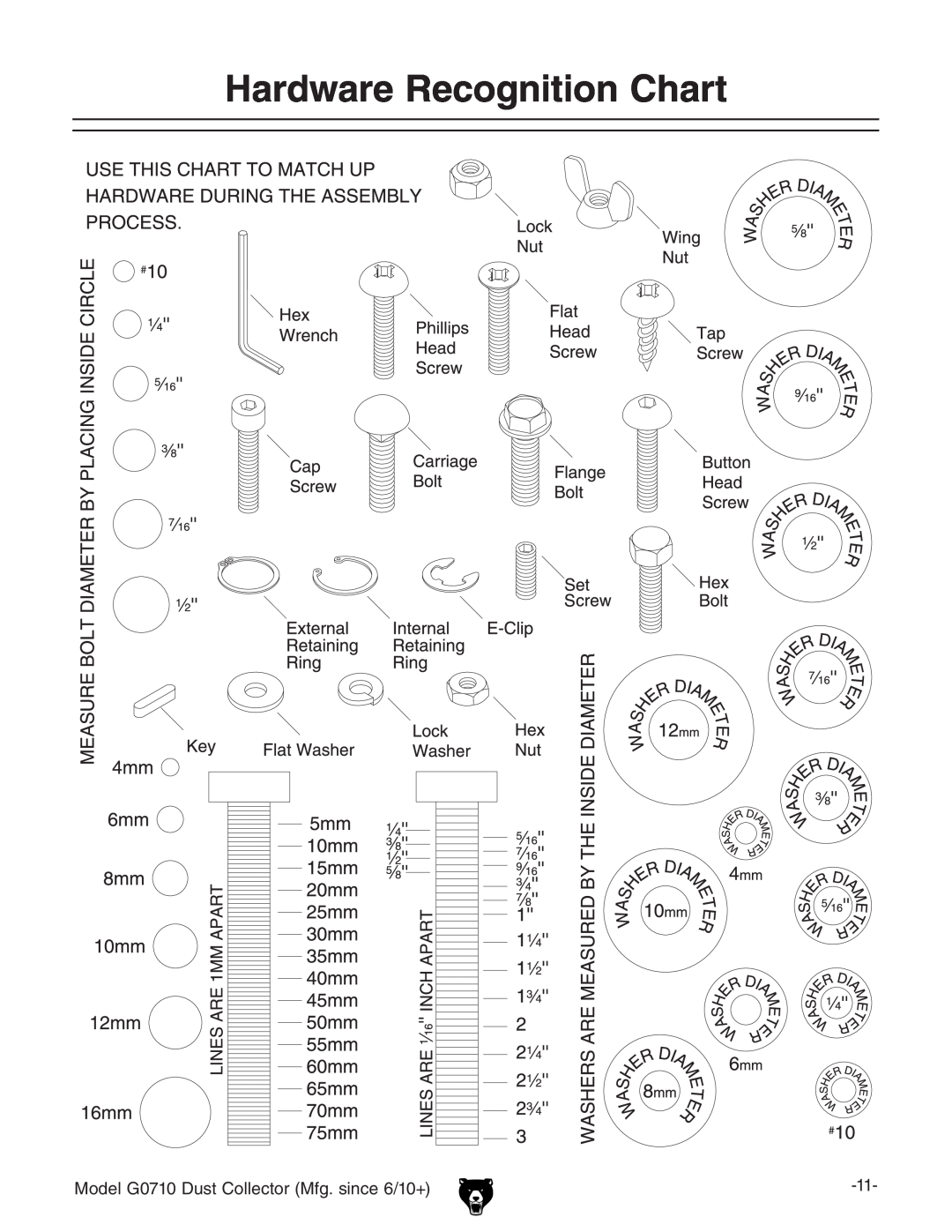 Grizzly owner manual Hardware Recognition Chart, Model G0710 Dust Collector Mfg. since 6/10+ 
